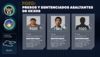 Sentenciados asaltantes de tiendas Oxxo en Celaya. En más de 20 ocasiones robaron mercancías y dinero en efectivo